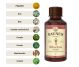 Tinctura silueta ideala Siluetus 200ml - FAUNUS PLANT
